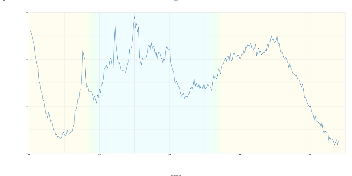 Oak Ridge, TN (Briarcliff) Weather