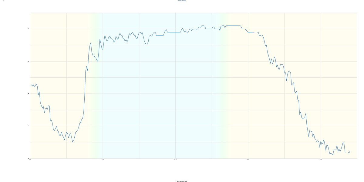 Oak Ridge, TN (Briarcliff) Weather