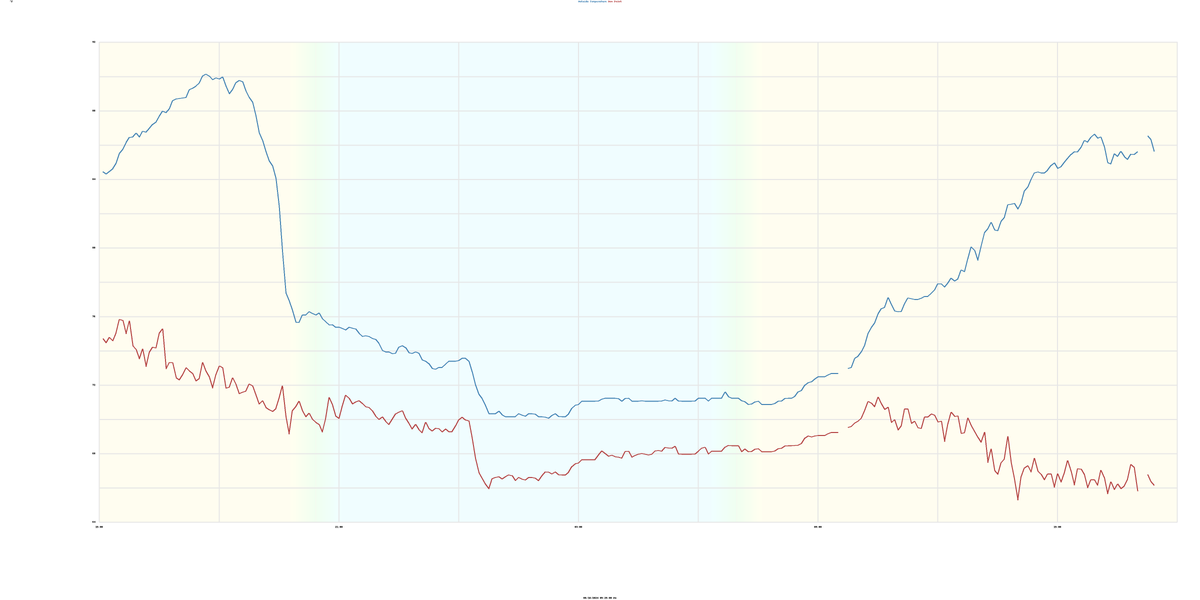 Oak Ridge, TN (Briarcliff) Weather